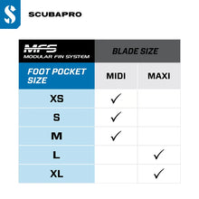 Load image into Gallery viewer, Scubapro Modular Fin System FF Pocket